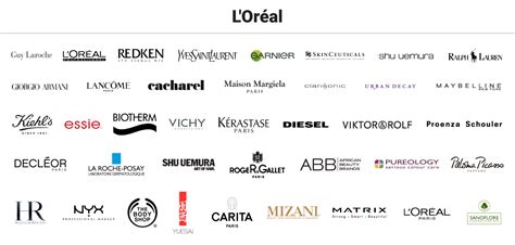 list of l'oreal brands.